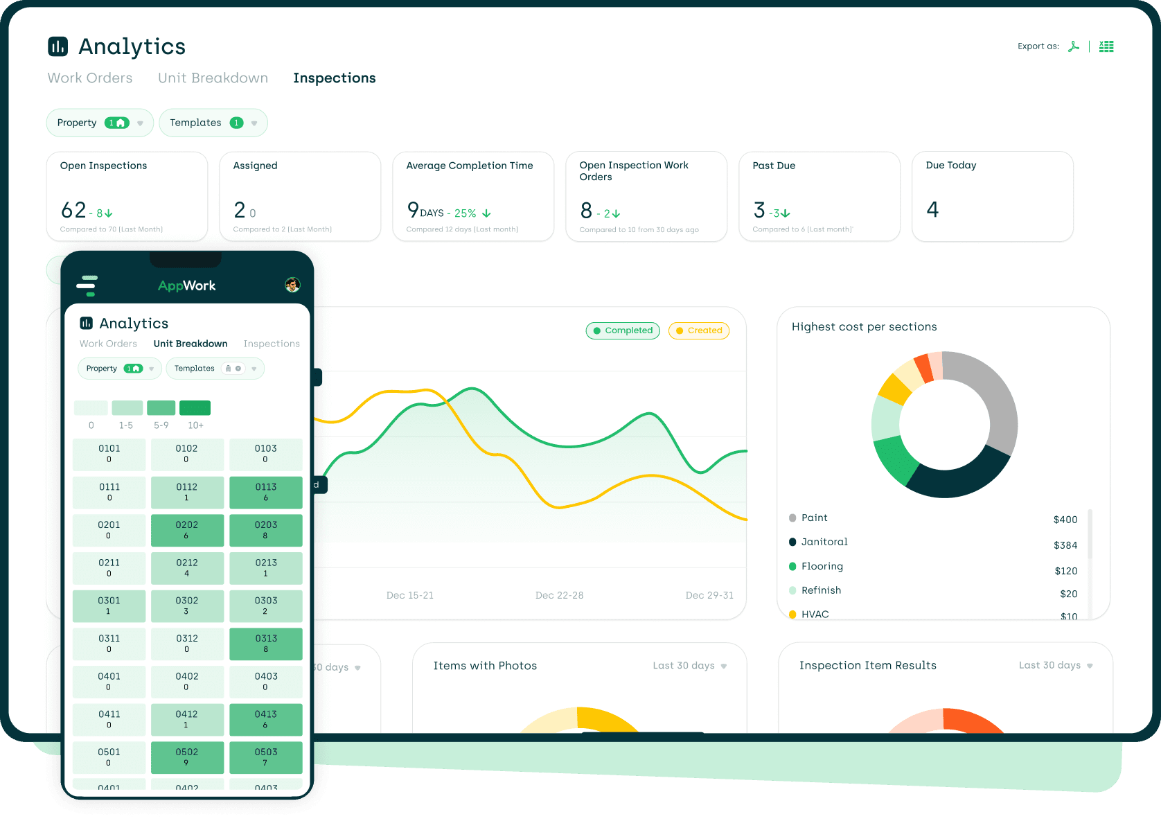 AppWorks analytics dashboard on a desktop and mobile device