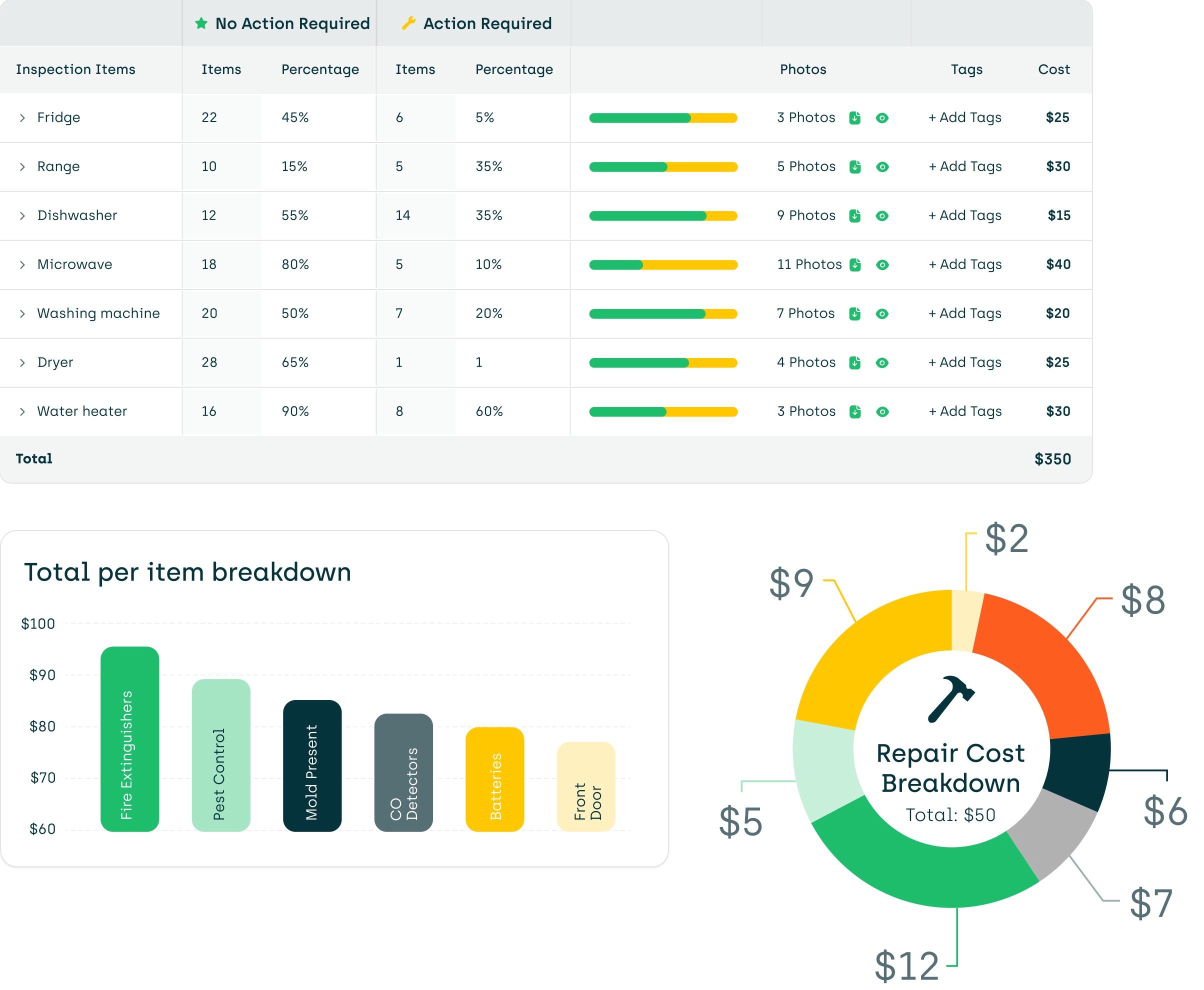 Inspection Analytics