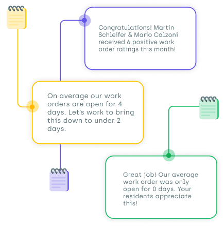 AppWorks Property Owner Insight Report